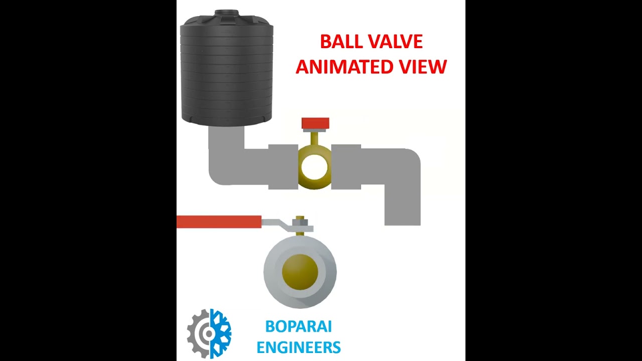 BALL VALVE ANIMATED VIEW #animated #valve #tank #plumbing #engineers #water #educational #mechanical