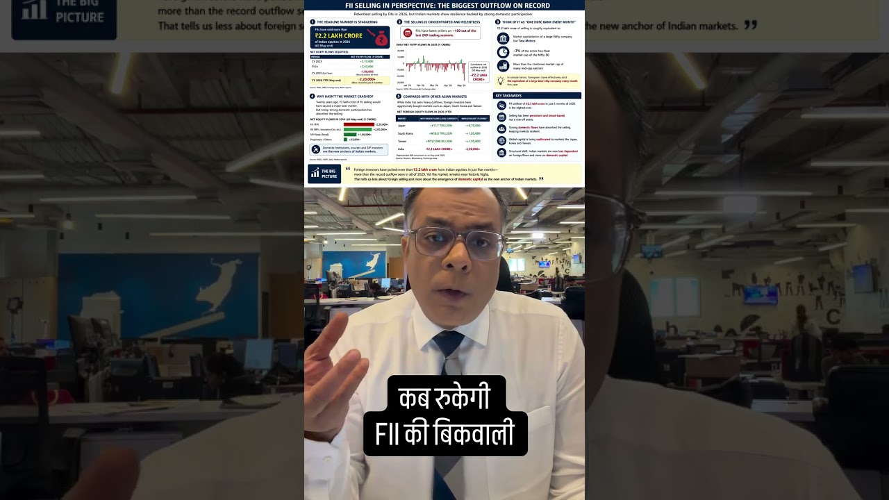 FII selling this year has already crossed last year&rsquo;s record | n18s
