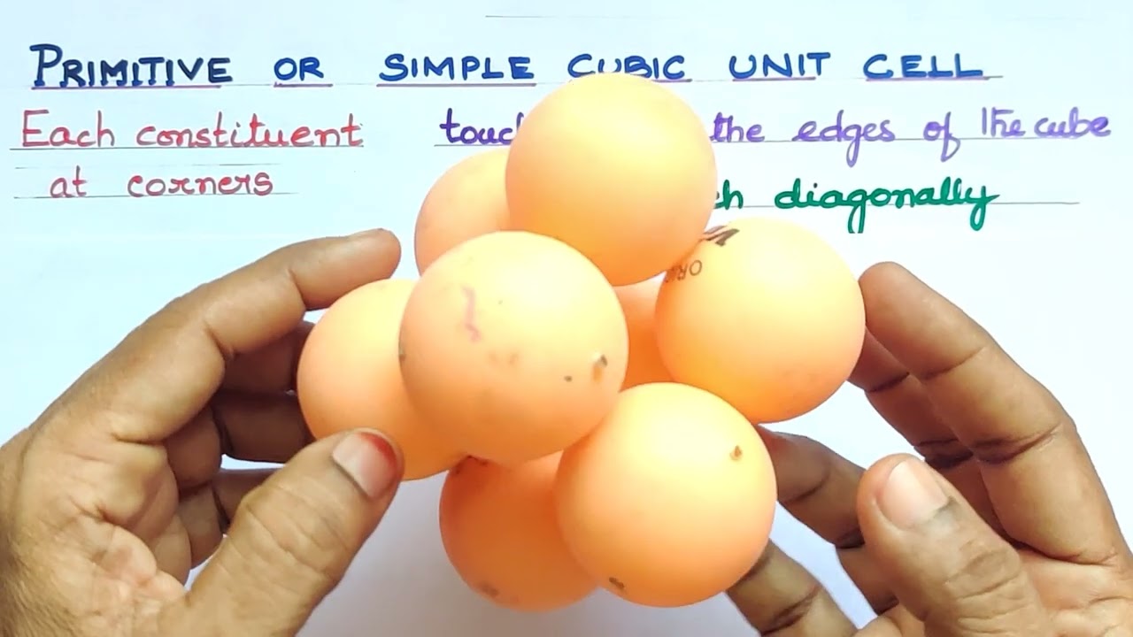 SS-7/Calculate the no of atoms in SC/BCC/FCC unit cells/