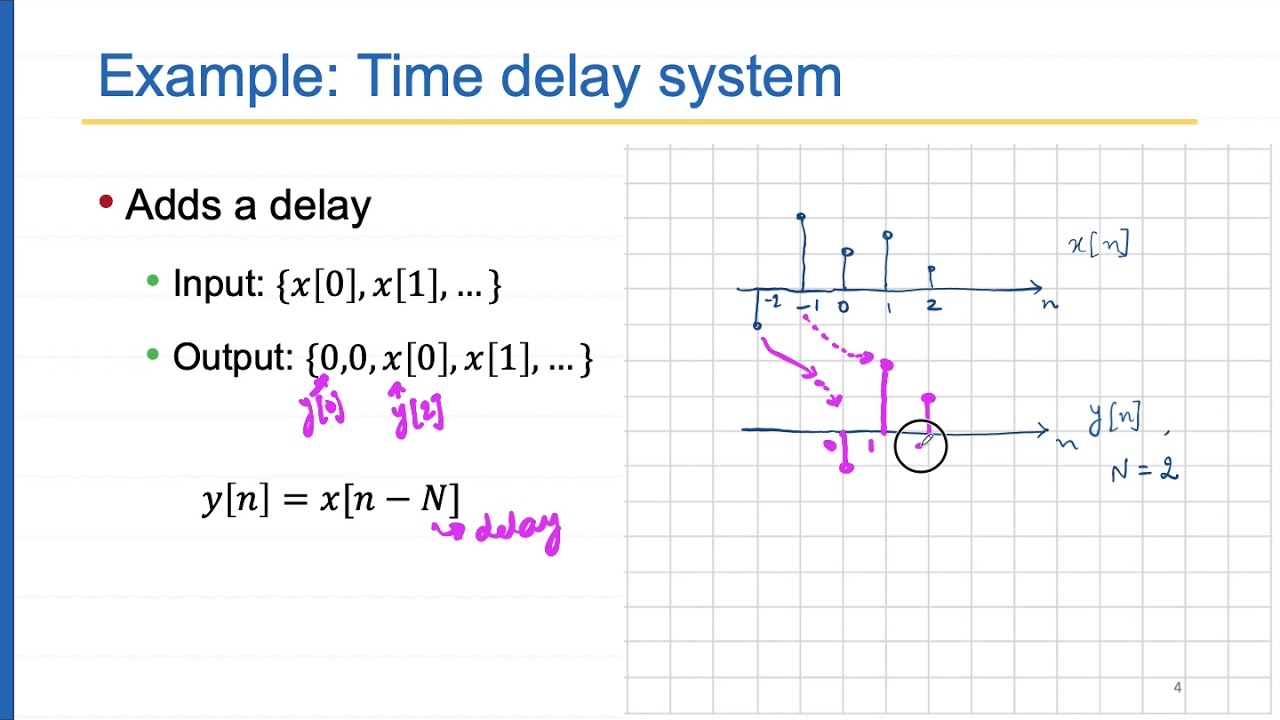 EE301A: 02_1 Discrete -Time Systems