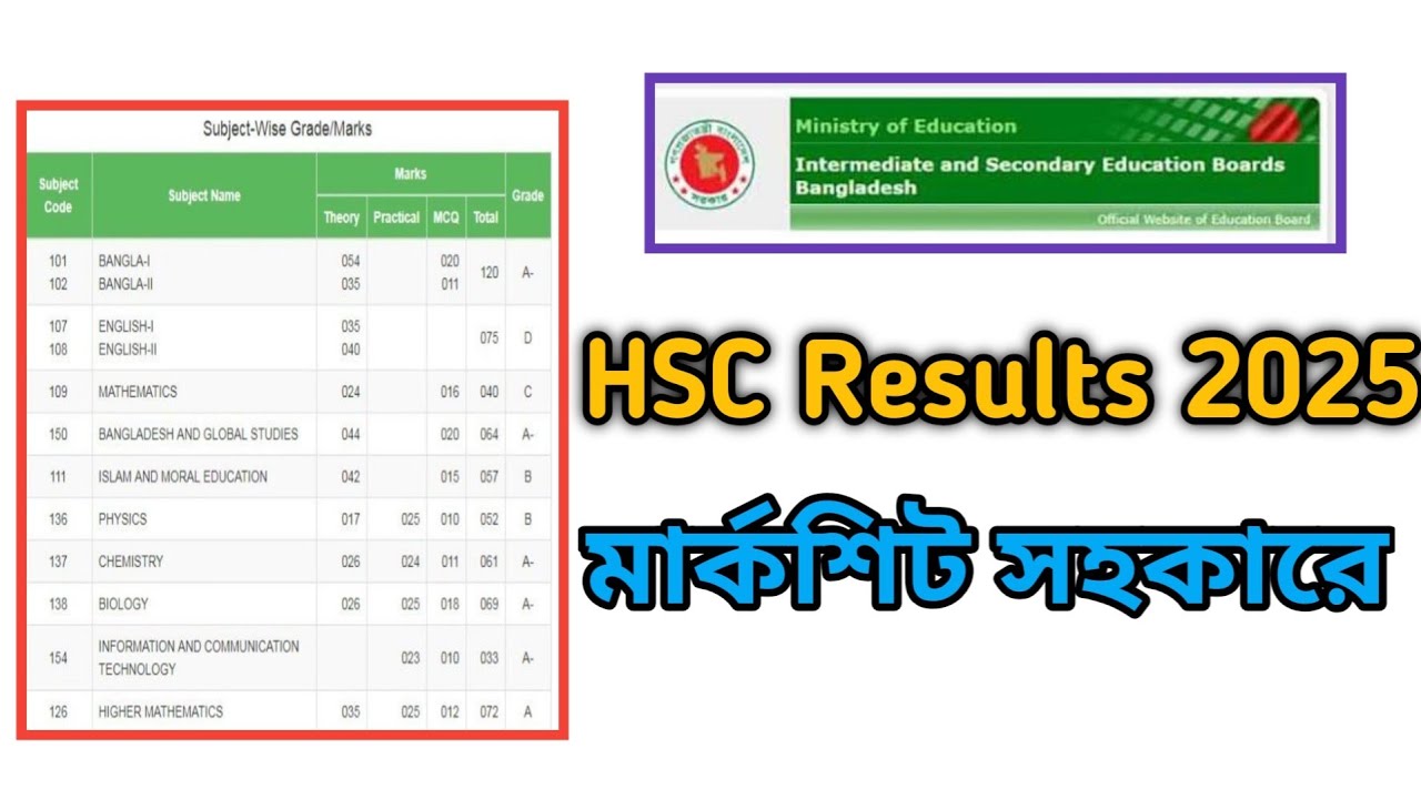 HSC Result 2026 মার্কশিটসহ দেখুন | How to Check HSC Result 2026 with Marksheet Online