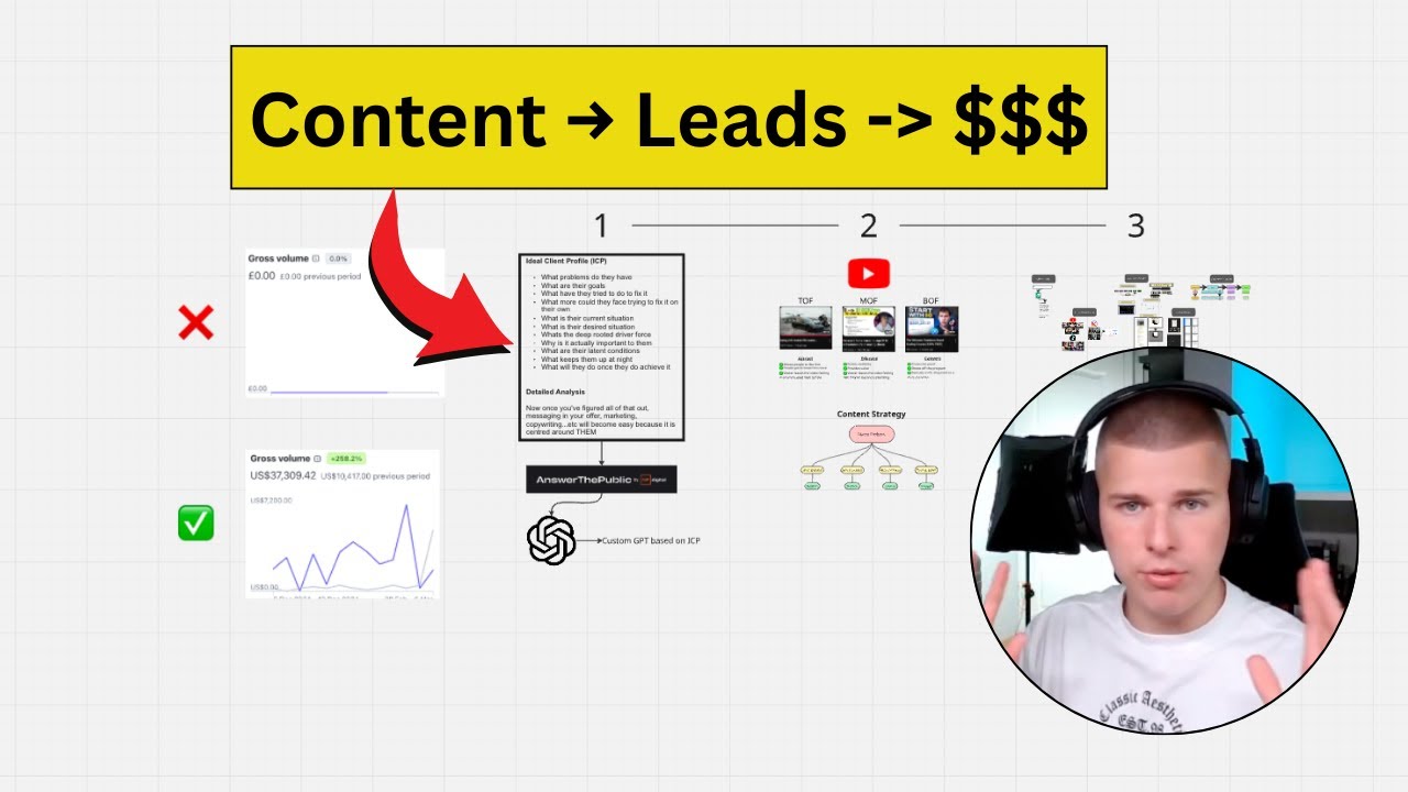 How To Create Content That Converts (Copy Me)
