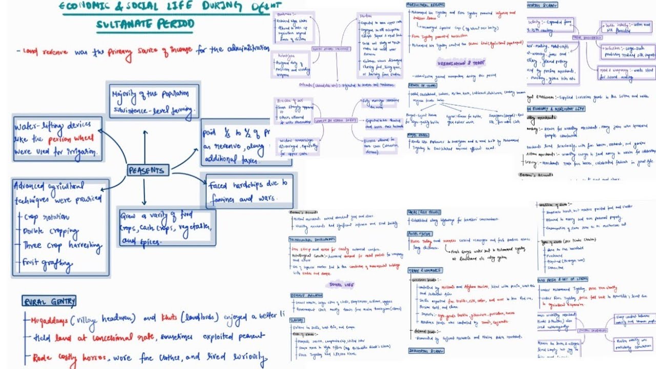 ECONOMIC AND SOCIAL LIFE DURING DELHI SULTANATE | MEDIEVAL HISTORY | MINDMAPS | UPSC CSE