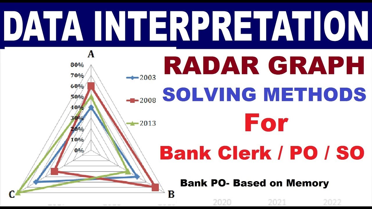 DI - Data Interpretation for RBI, IBPS Bank Clerk /PO /SO Radar Graph New Pattern DI Questions