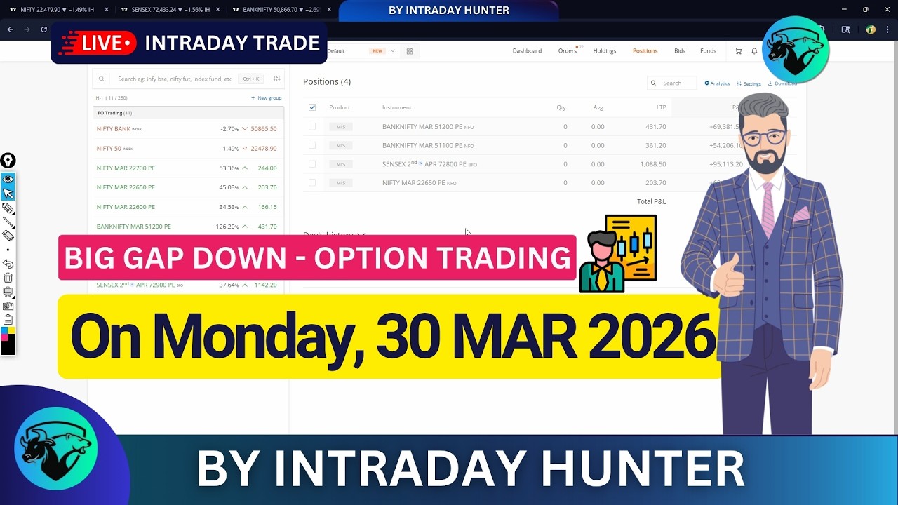 Live Bank Nifty Option Trading 📈 | Intraday Trading by Intraday Hunter