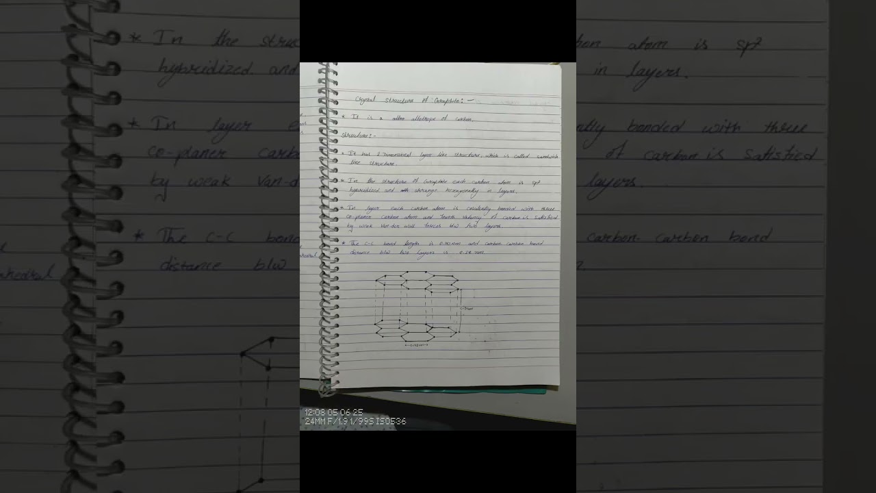 crystal structure of NaCl,CsCl,ZnS, graphite and diamond #bsc#motivation #mscphysics #physicswallah