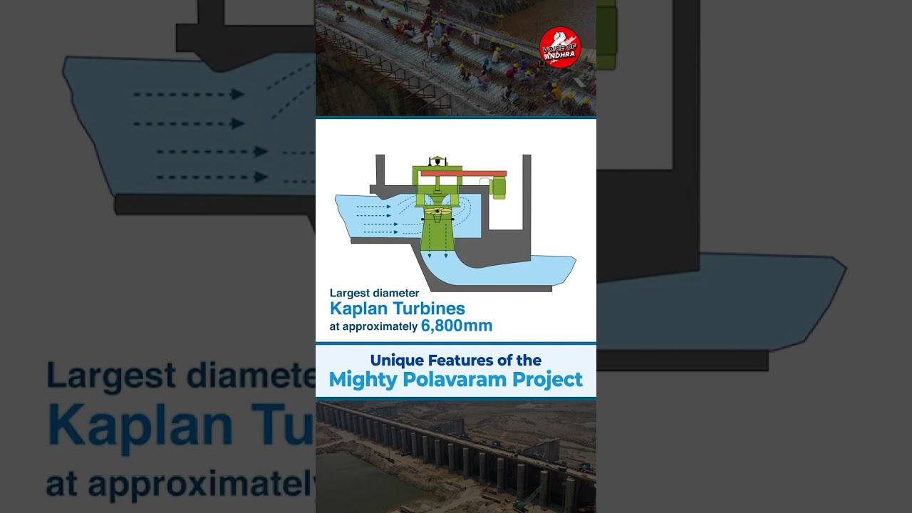Key Features of the Polavaram Hydroelectric Project #andhrapradesh #polavaramproject #ytshort