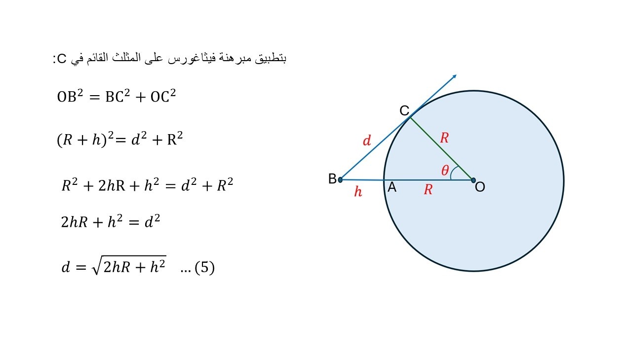 بُعد الأفق كما يراه راصد فوق سطح جرم كروي ... د. حنا صابات