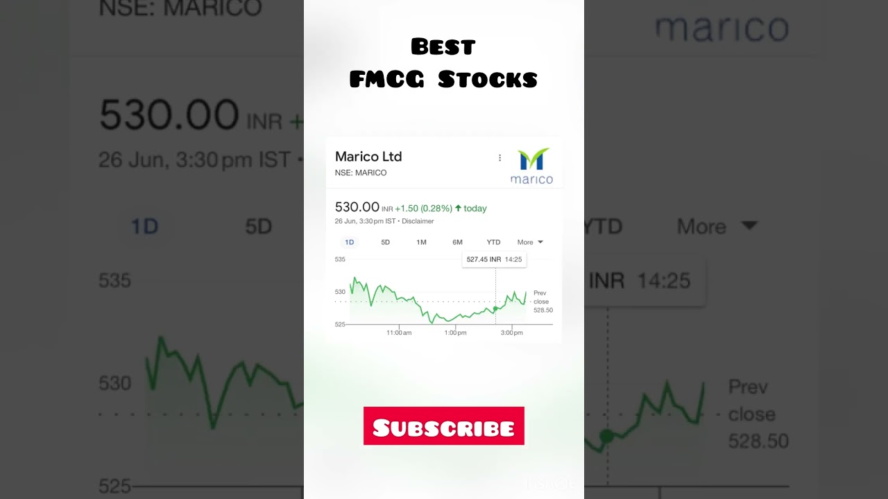 Best FMCG stocks | Top FMCG stocks in india | Stock to buy #stocks #stockmarket