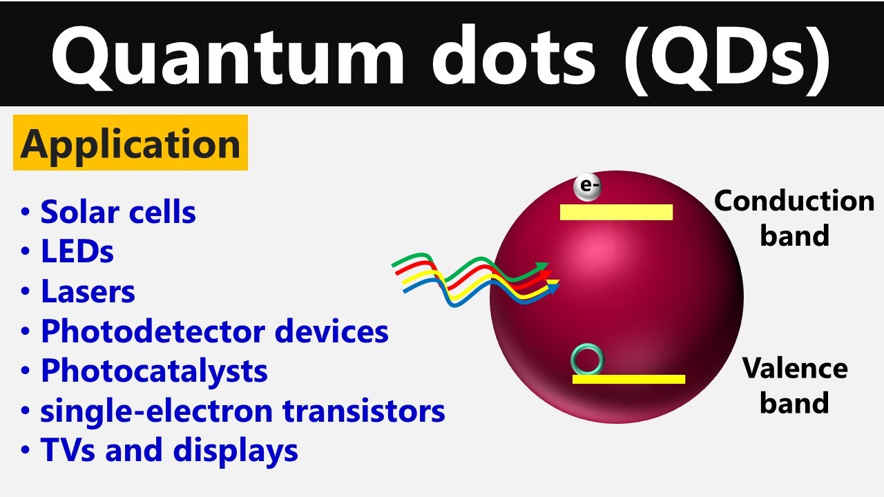 Quantum Dots
