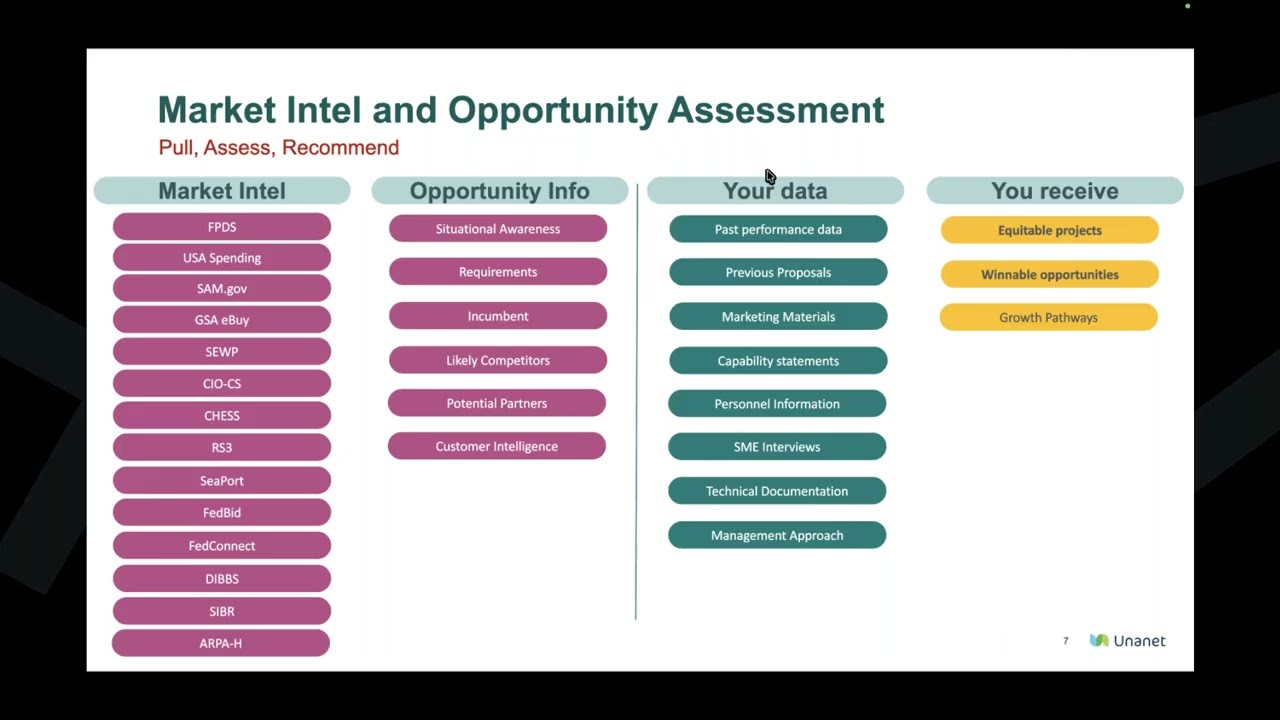 Building Your AI BD Strategy for 2026 | What GovCon Teams Must Know | Sponsored Webinar