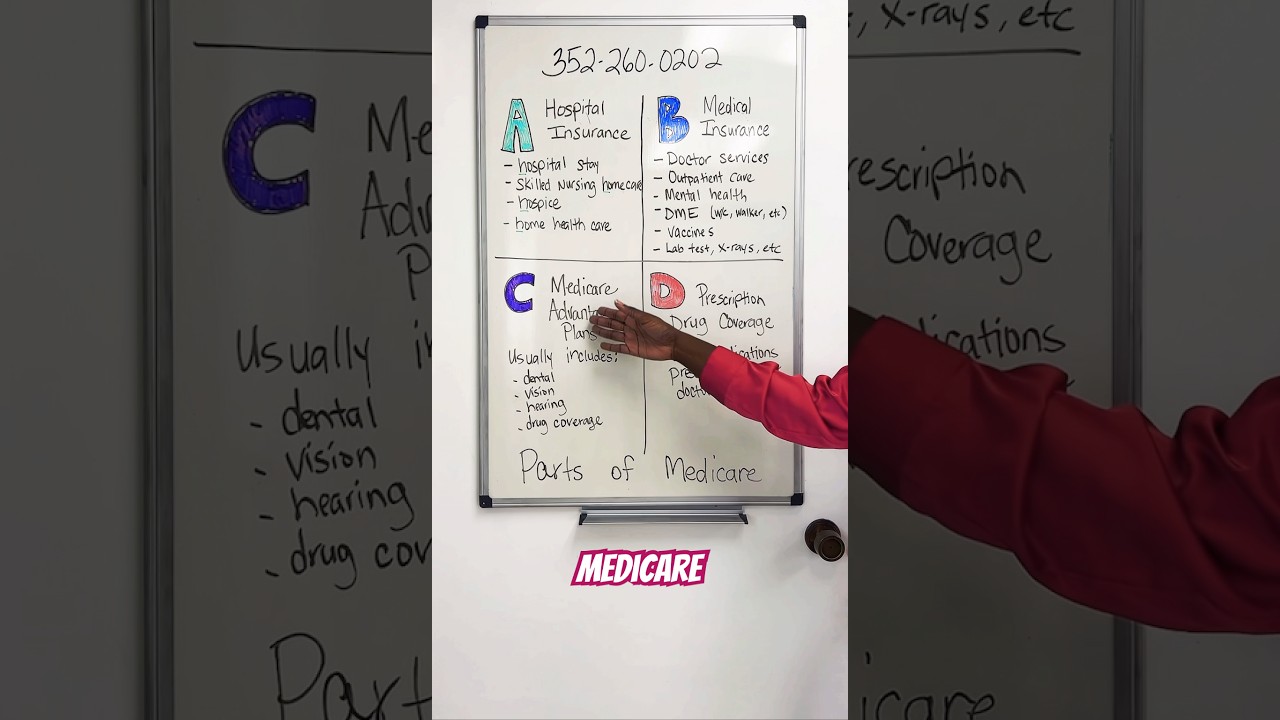 Разъяснение частей программы Medicare #medicare #medicareadvantage