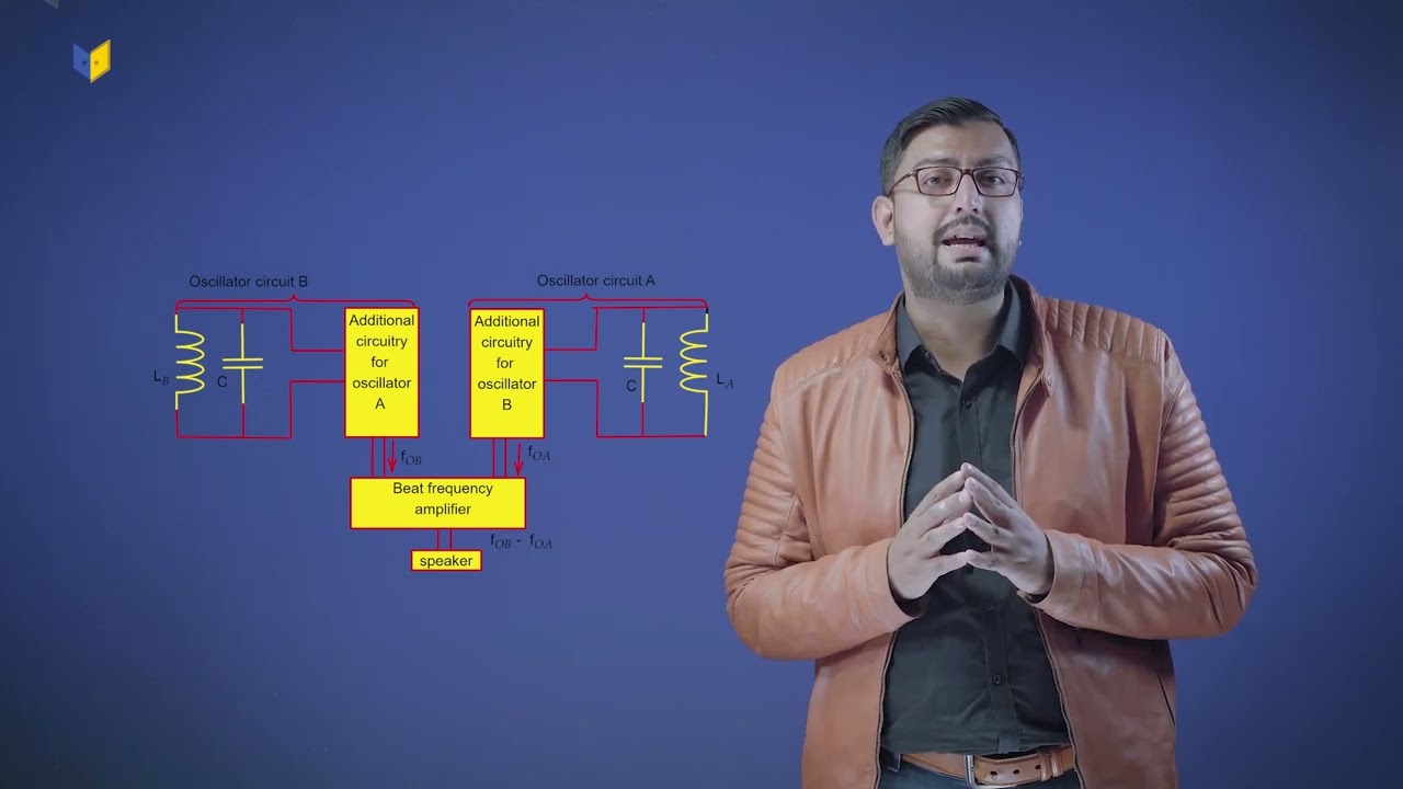 Principle of Metal Detector | Class 12 | Physics | Alternating Current | Working