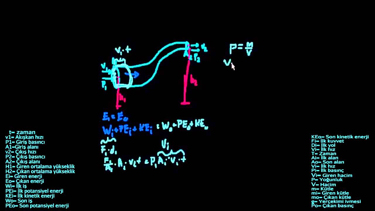 Bernoulli Denklemi (1. Bölüm) (Fizik)