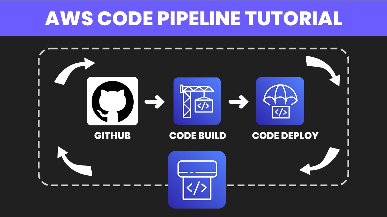 The #1 AWS CodePipeline Mistake You're Making and How to Fix It NOW