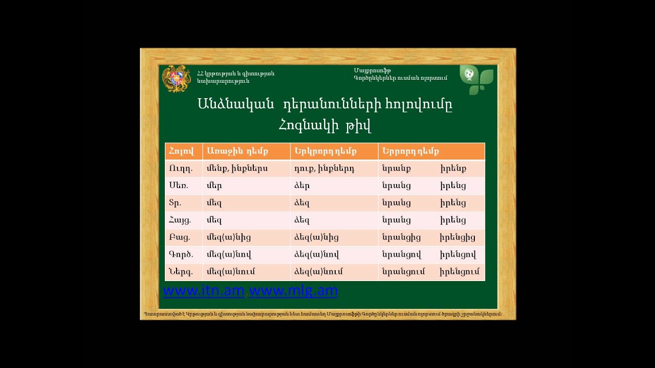 Անձնական և ցուցական դերանուններ: Ձևաբանություն: Դաս 19: