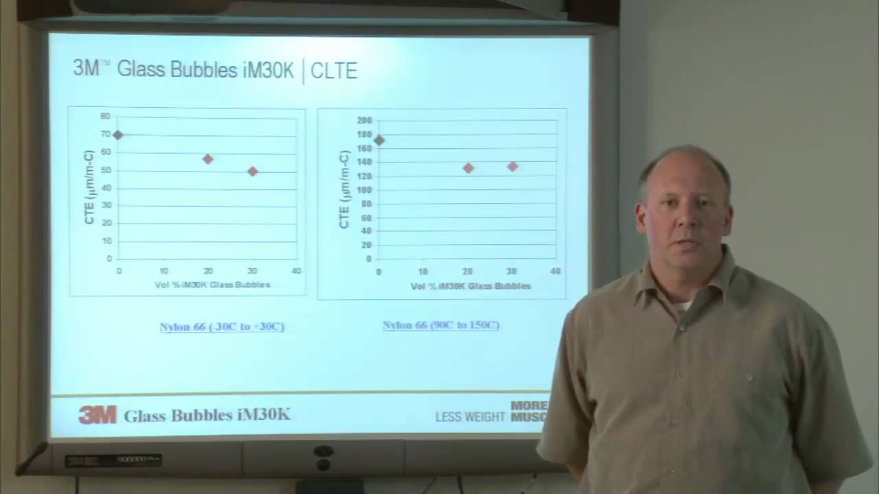 The 3M™ Glass Bubbles: The Value Proposition