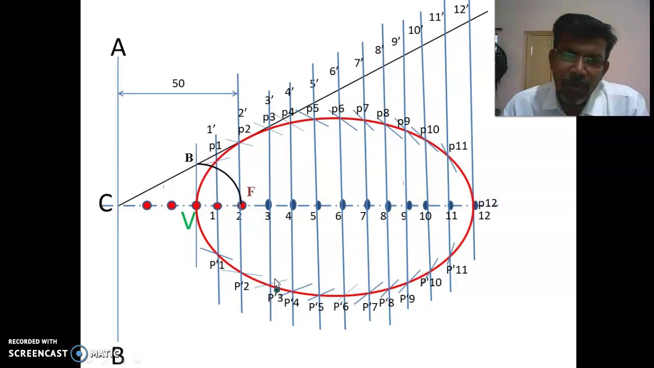 Ellipse construction by general method