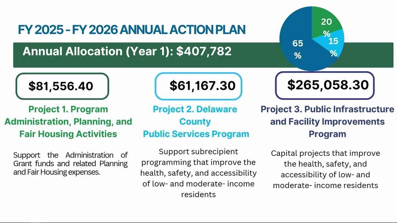 Delaware County  Commissioners'  Session, January 12, 2026a
