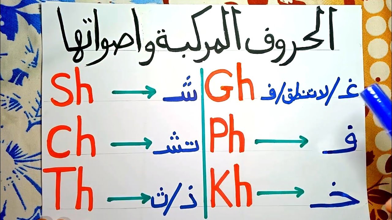 (33) أصوات الحروف المركبة بطريقة مبسطة وسهلة جدا مع تعليم القراءة من خلال الامثلة (حلقة مهمة جدااا)