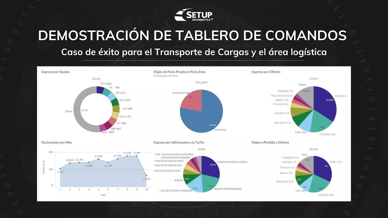 Tablero de comando para la gesti&oacute;n del Transporte y la Log&iacute;stica: Optimiza tu tiempo.