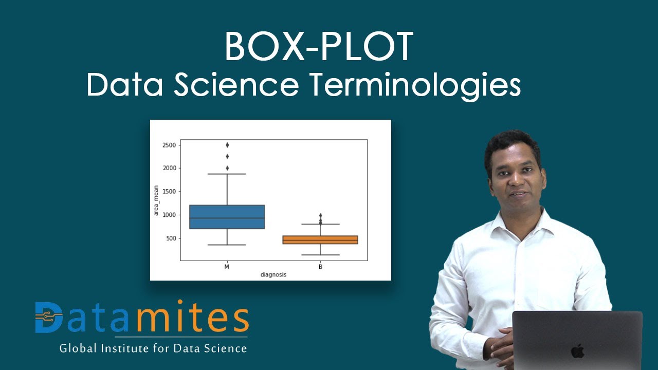 What is Box Plot - Data Science Terminologies - DataMites Institute