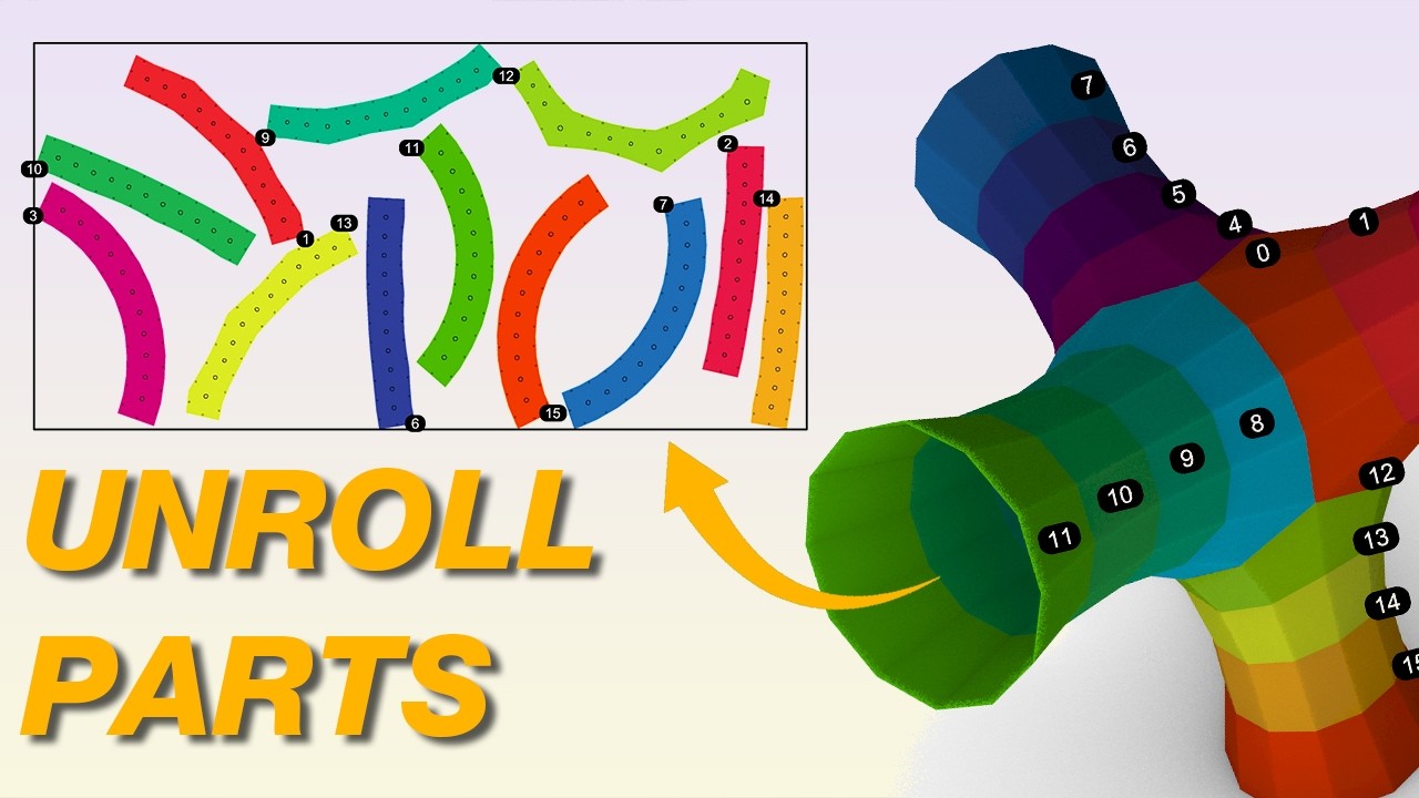 Unrolling Parts