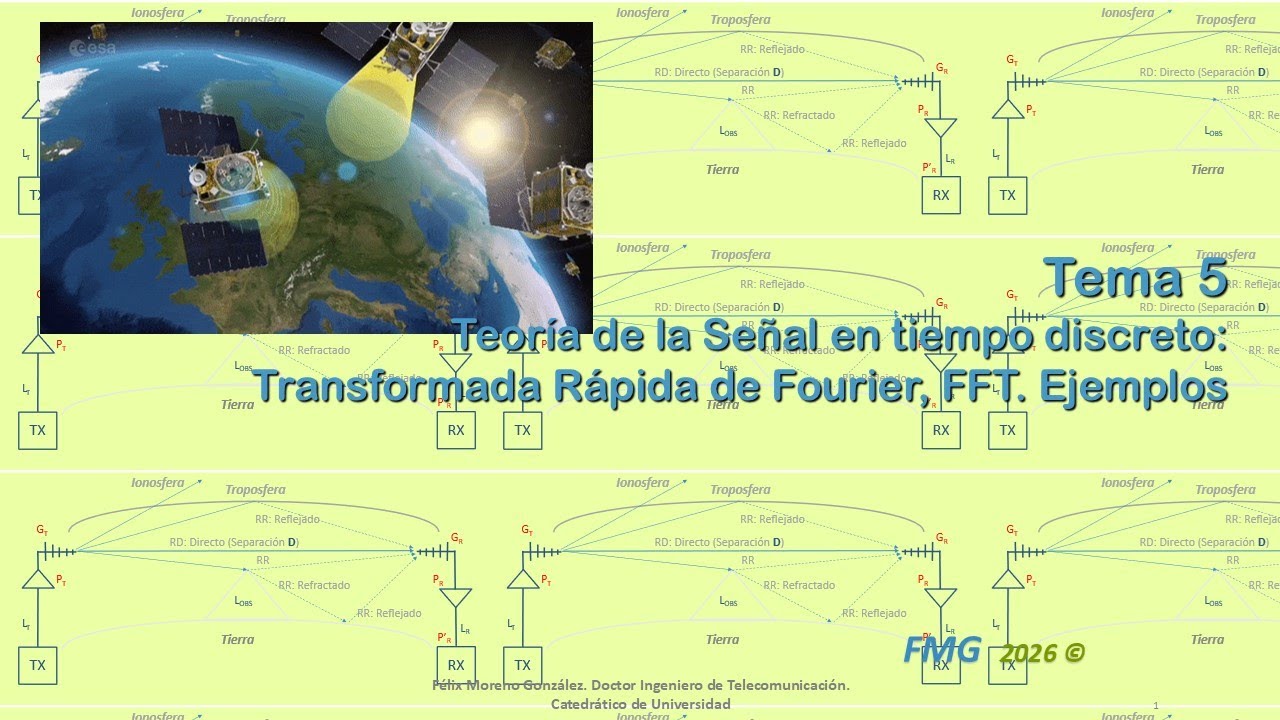Teoría de la Señal: Señales en tiempo discreto. Transformada Rápida de Fourier, FFT. Ejemplos