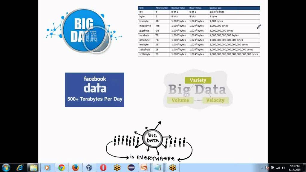 Introduction to Big Data