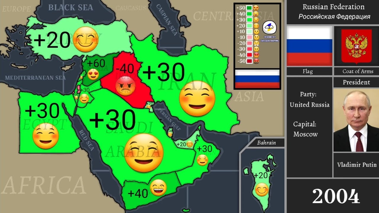 Relations between Russia & Middle East (1900-2024) Every Year