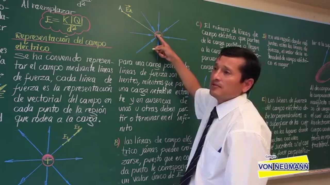 FISICA - Campo Eléctrico [HD]