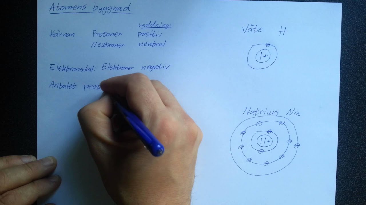 Atomens byggnad