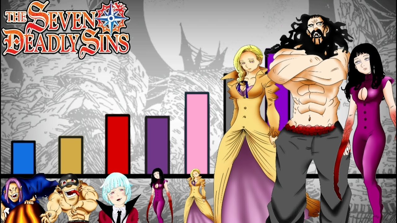 Explicacion: Niveles de Poder del Clan Vampiro | Nanatsu No Taizai