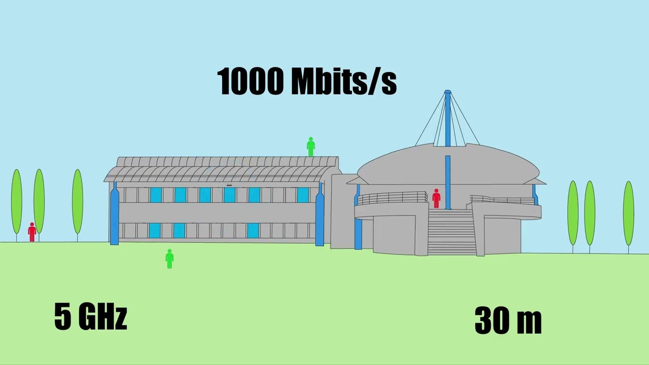 [Workshop MMI2 2026] Comment fonctionne le WiFi ?