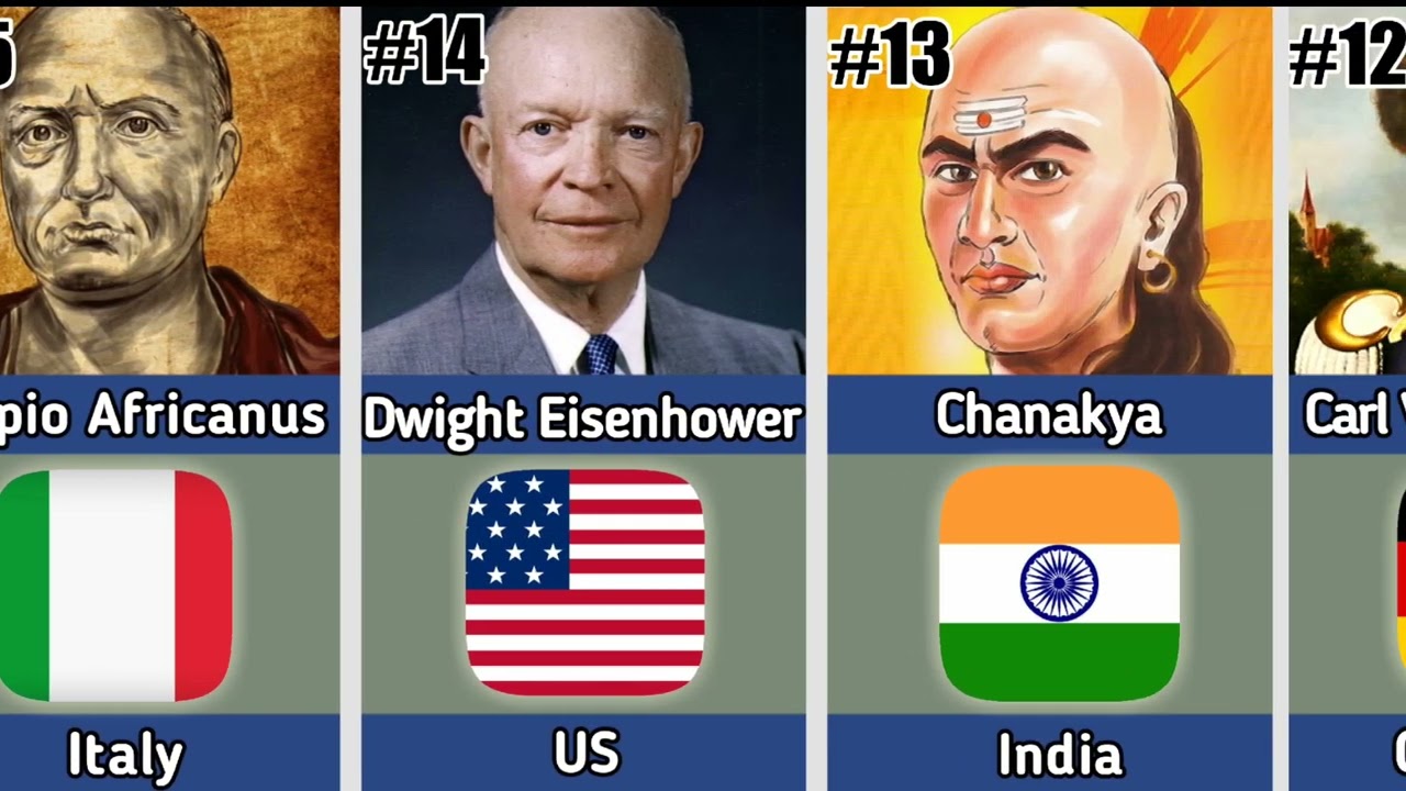 War and Military Strategists Of All Time.
