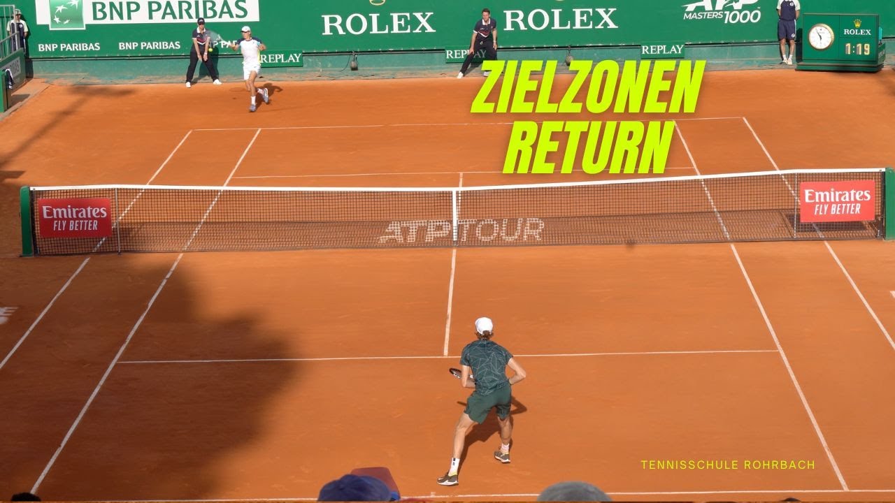 Zielzonen Return - Spiel den Return hier hin!