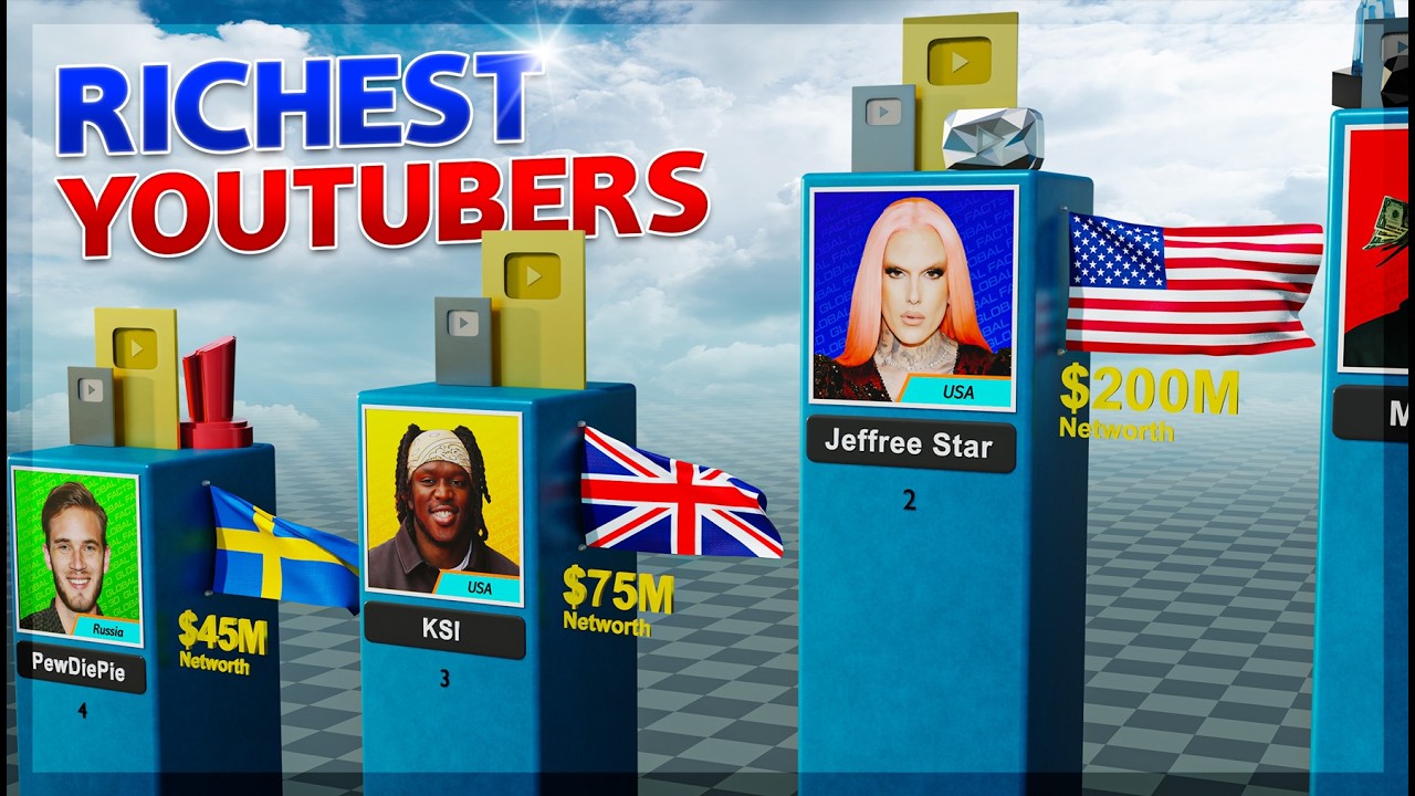 Richest Youtubers 2026