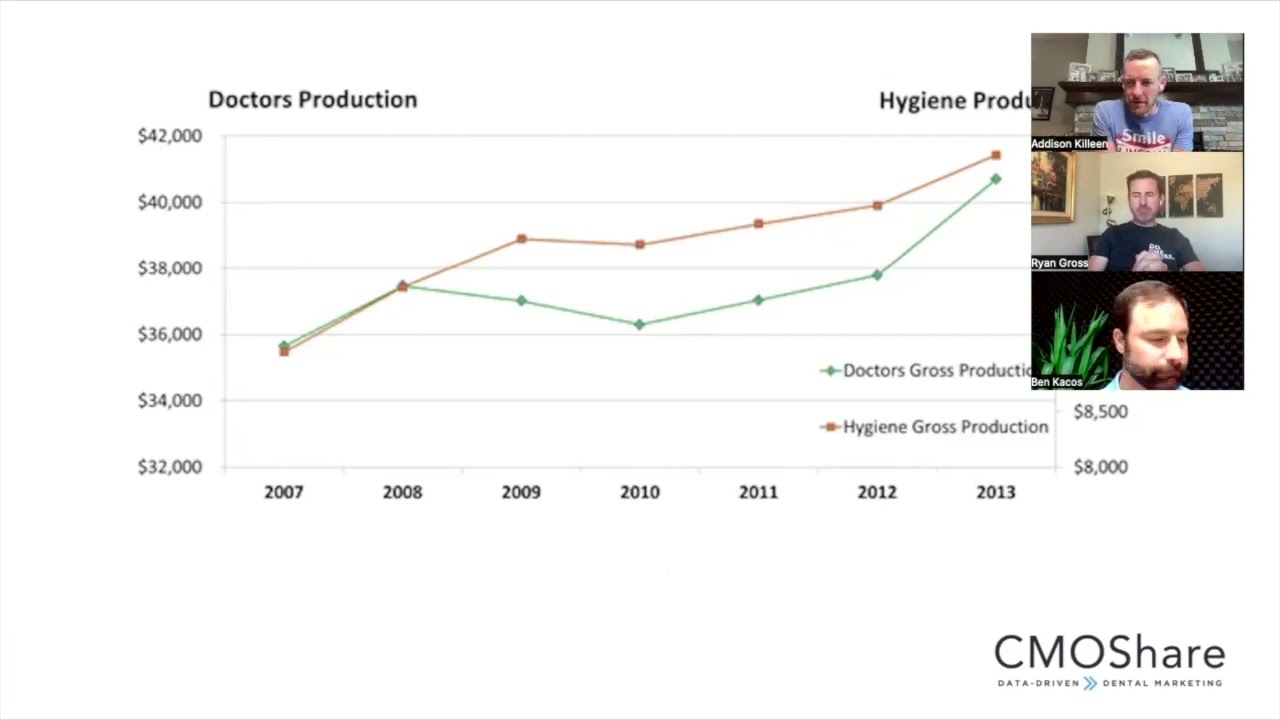 Navigating Economic Trends: Insights for Dental Practices | CMOShare | Dental Success Network