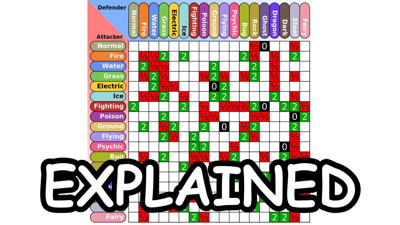 Pokemon Type Chart Explained