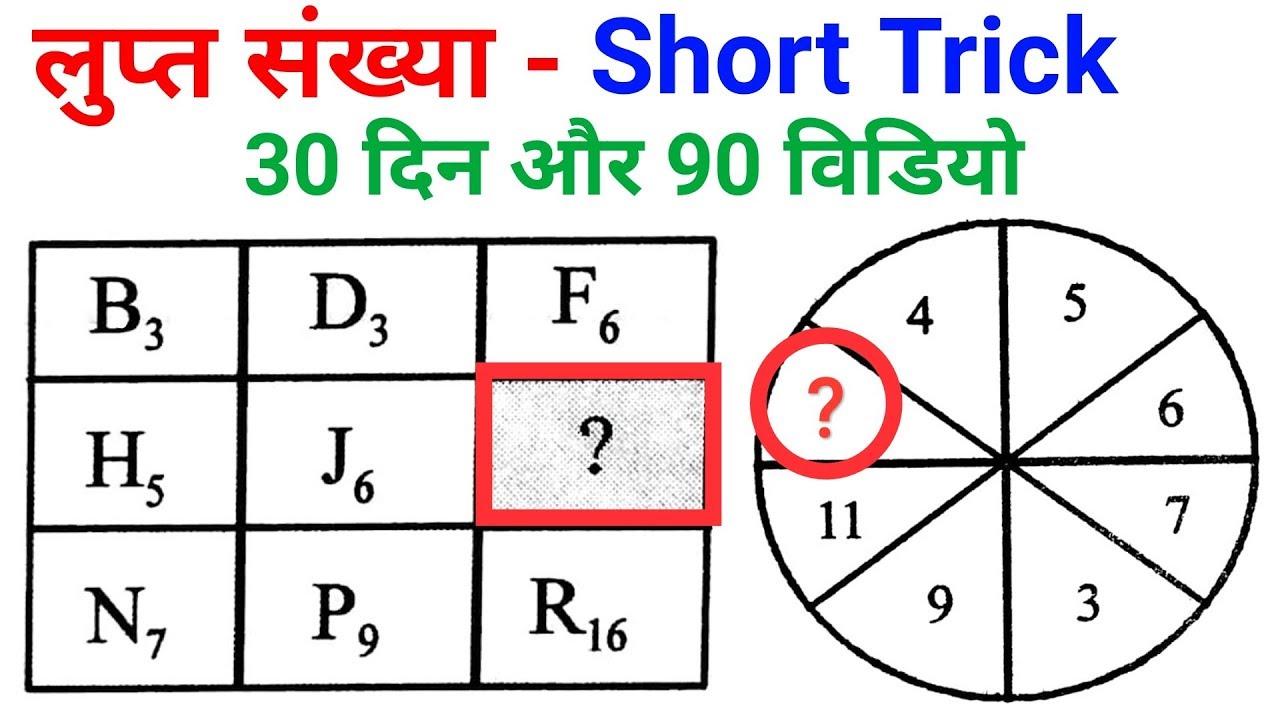 Reasoning short trick//missing number//For Railway NTPC, Group D, SSC, MTS etc.