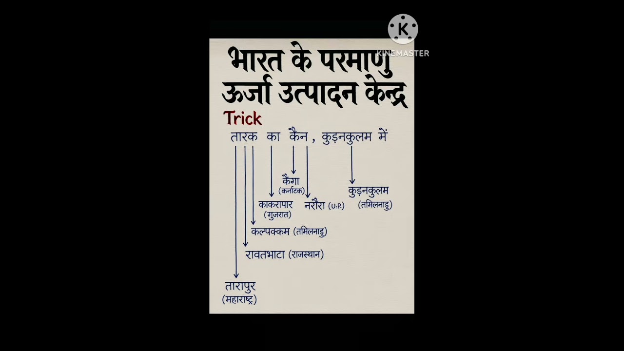 UPSC shorts video #uppolice #ssc #sscgd #ssccgl #gk #upsc #shorts #technique motivation