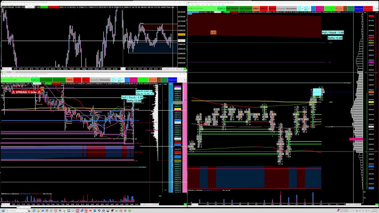 Morning meeting  12/12 et trading live du matin