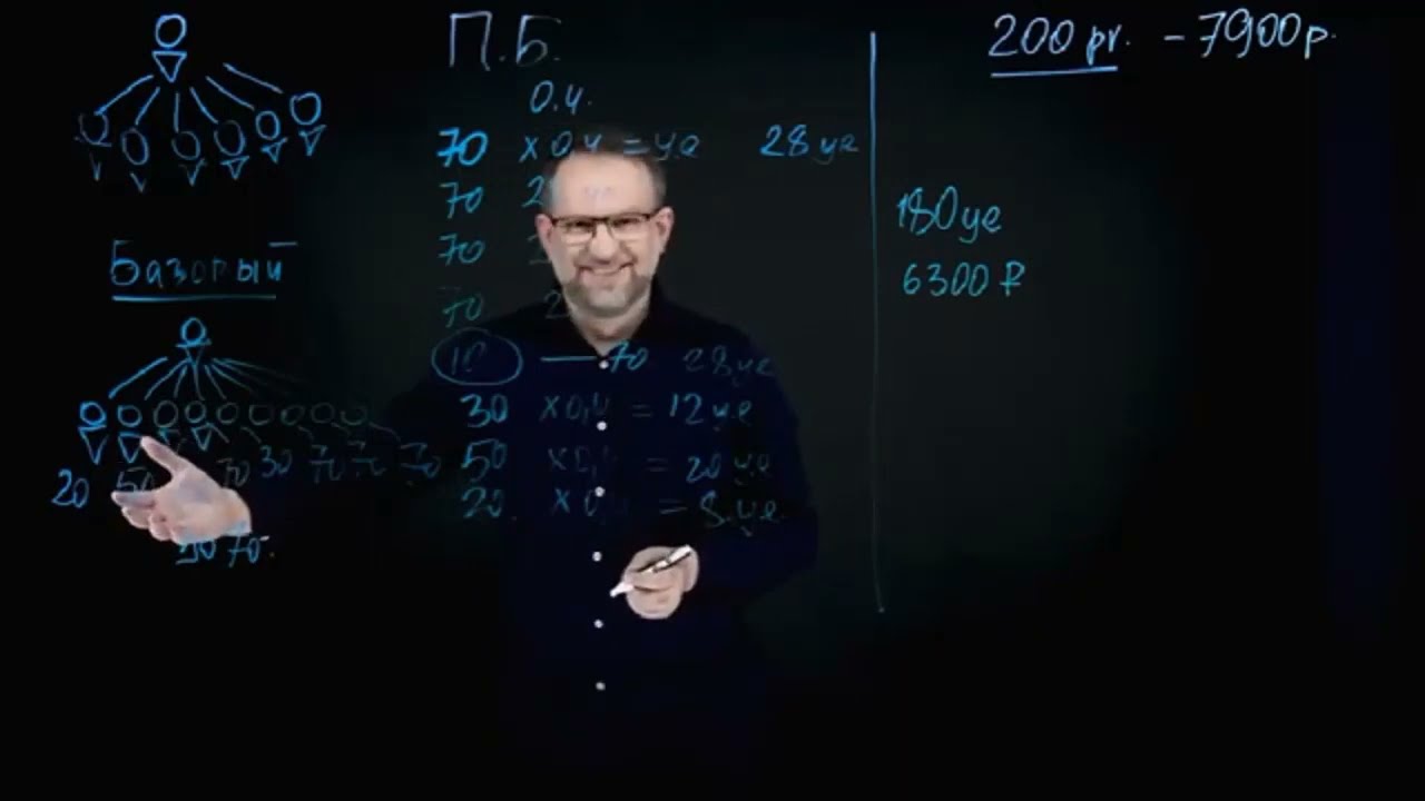 Новый Бизнес план 2023 NL Пётр Чубаров
