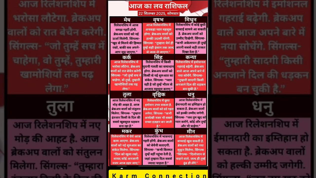 22 September 2025 ka Love Rashifal | Aaj Ka Love Rashifal | Dainik Rashifal#rashifal#dailyhoroscope
