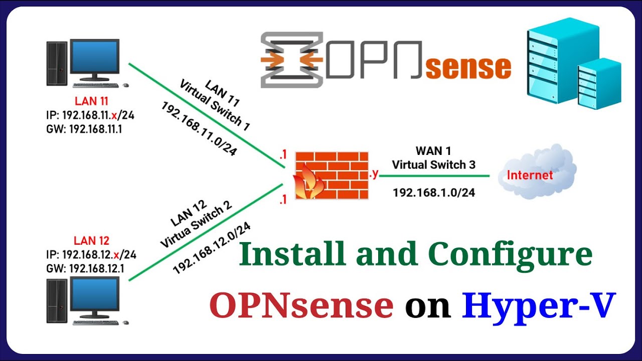 How to Install and Configure OPNsense Firewall on Hyper-V in Windows