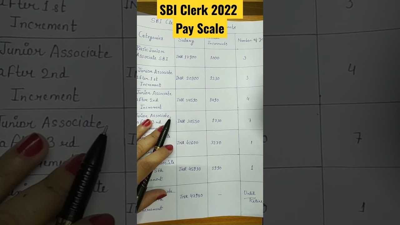 SBI Clerk Pay Scale 2022 | SBI clerk Increment 2022 #sbi #sbipayscale #ibps #rrb #shorts