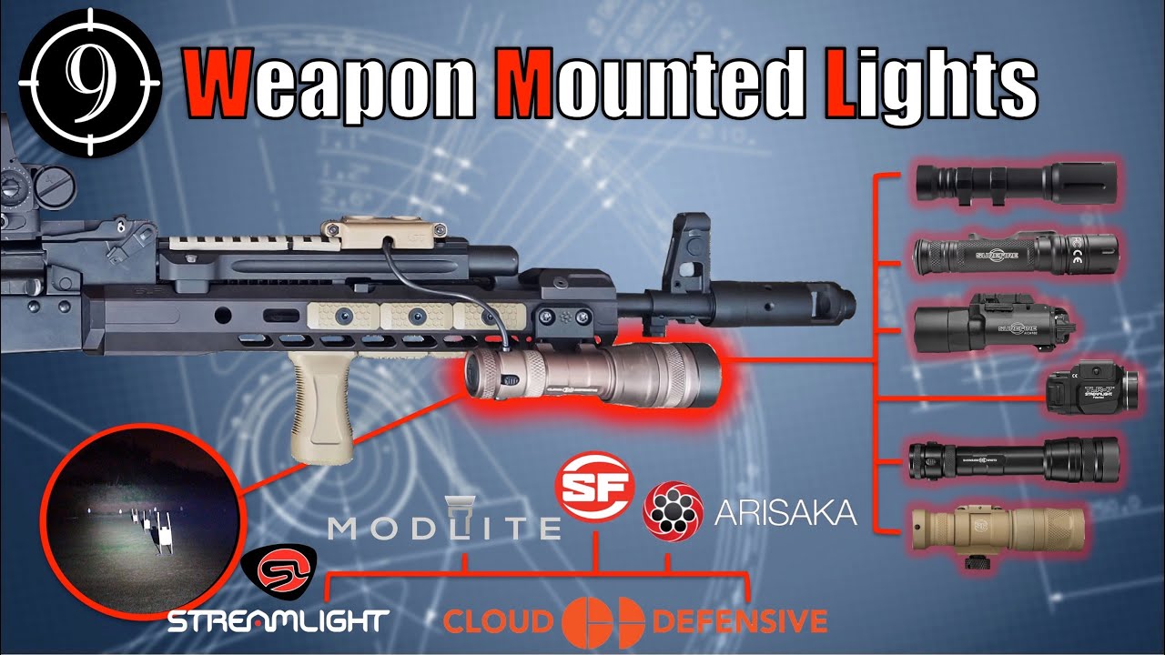 The Best Weapon Light? A Comparison and Historic Progression.