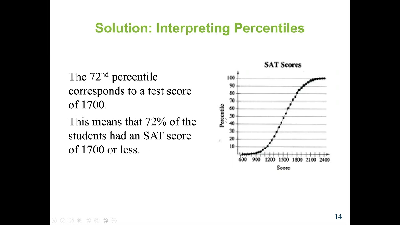 Statistics: Evaluate the Q1, Q2, Q3, the interquartile range, box-and-whisker plot and z-score data.