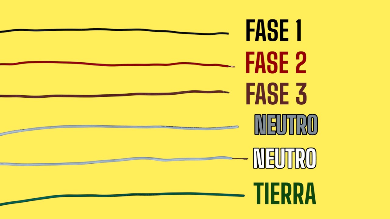 Que Colores de  Cable se usan para Fase, Neutro y Tierra