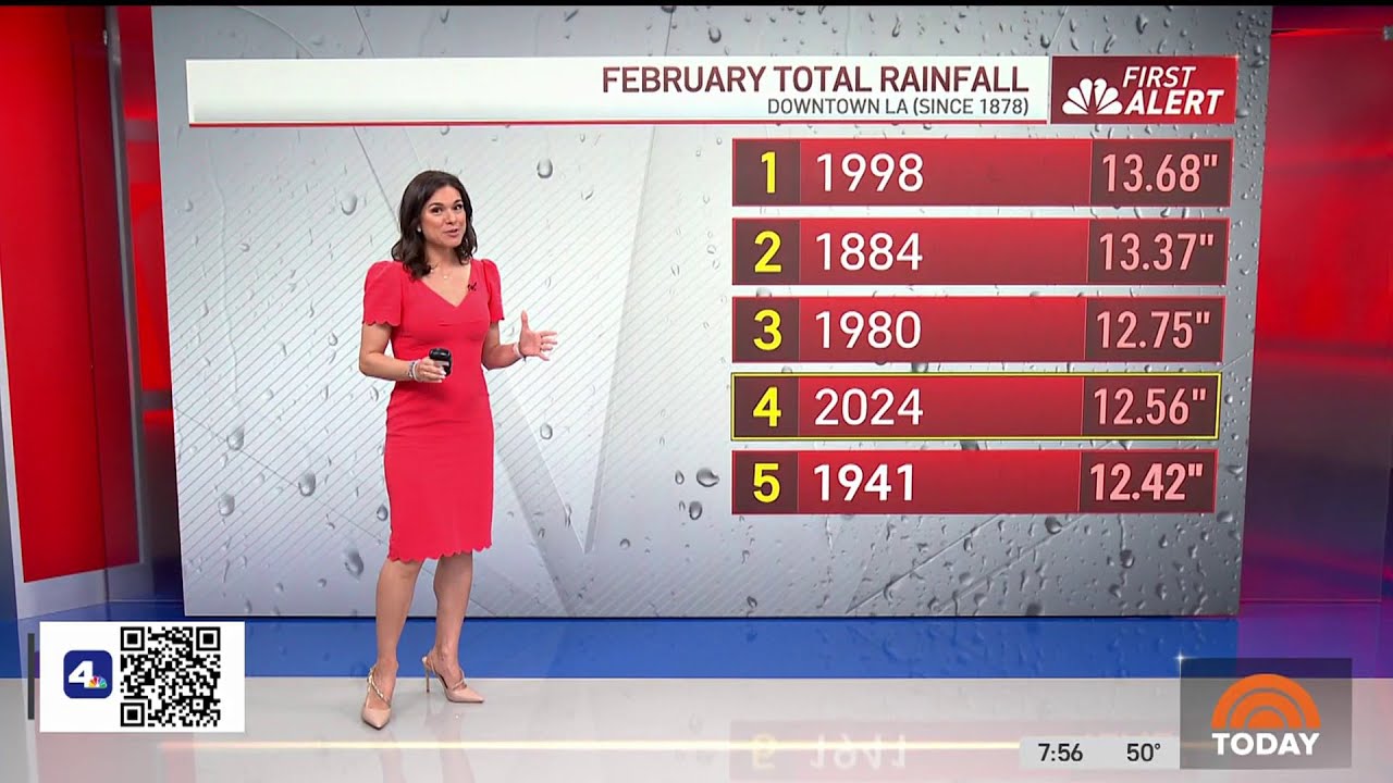 See February rainfall totals so far this month in LA